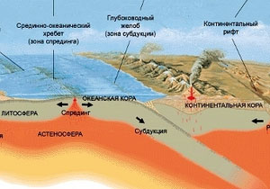 Вчені визначили початок тектонічної активності земної кори