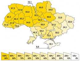 За результатами Всеукраїнського перепису 2001 року, українську мову вважають за рідну 67,5 % населення України, що на 2,8 % більше, ніж за даними Всеукраїнського перепису населення 1989 року. 29,6 % населення визначили за рідну російську мову.