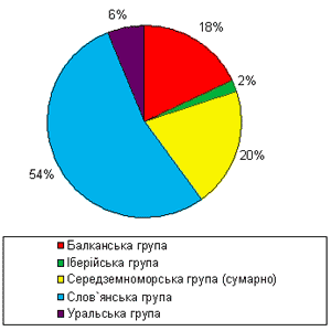 Роди Українських Чоловіків (уточнені дані)
