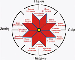 Святковий календар українців